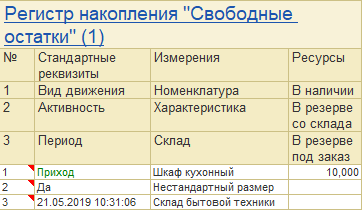 График документооборота платежного поручения на строительство склада